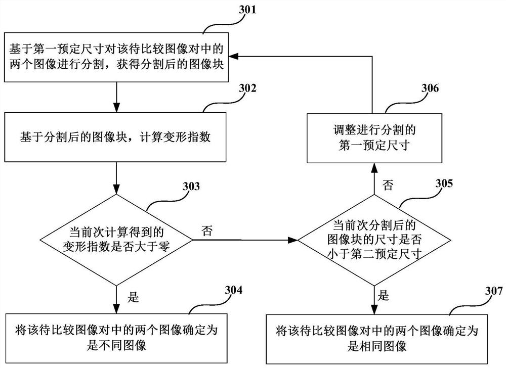 Image comparison device and method, electronic equipment