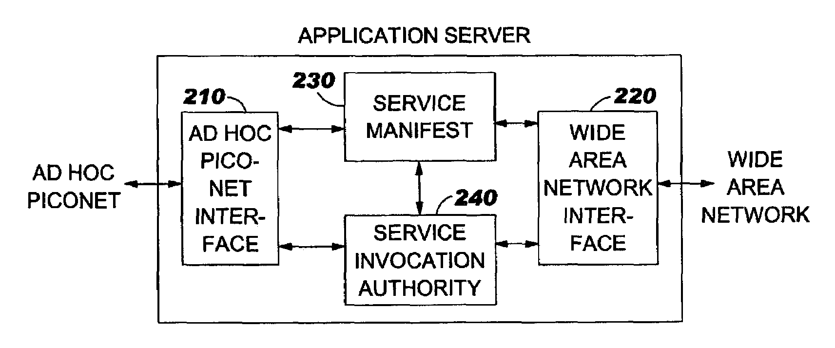 Systems, methods and computer program products for connecting ad hoc piconets to wide area networks