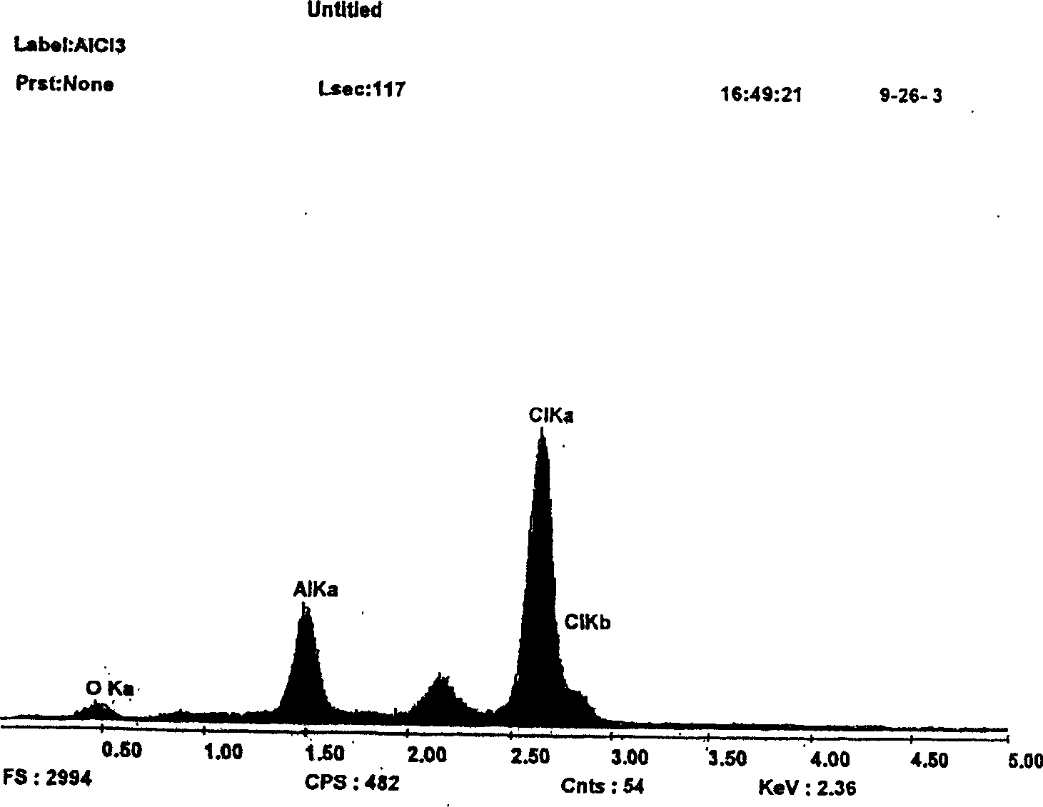 Purification agent for decolour in making sugar, purification method for declour of sugar juice and technology for directing producing fine white sugar thereof