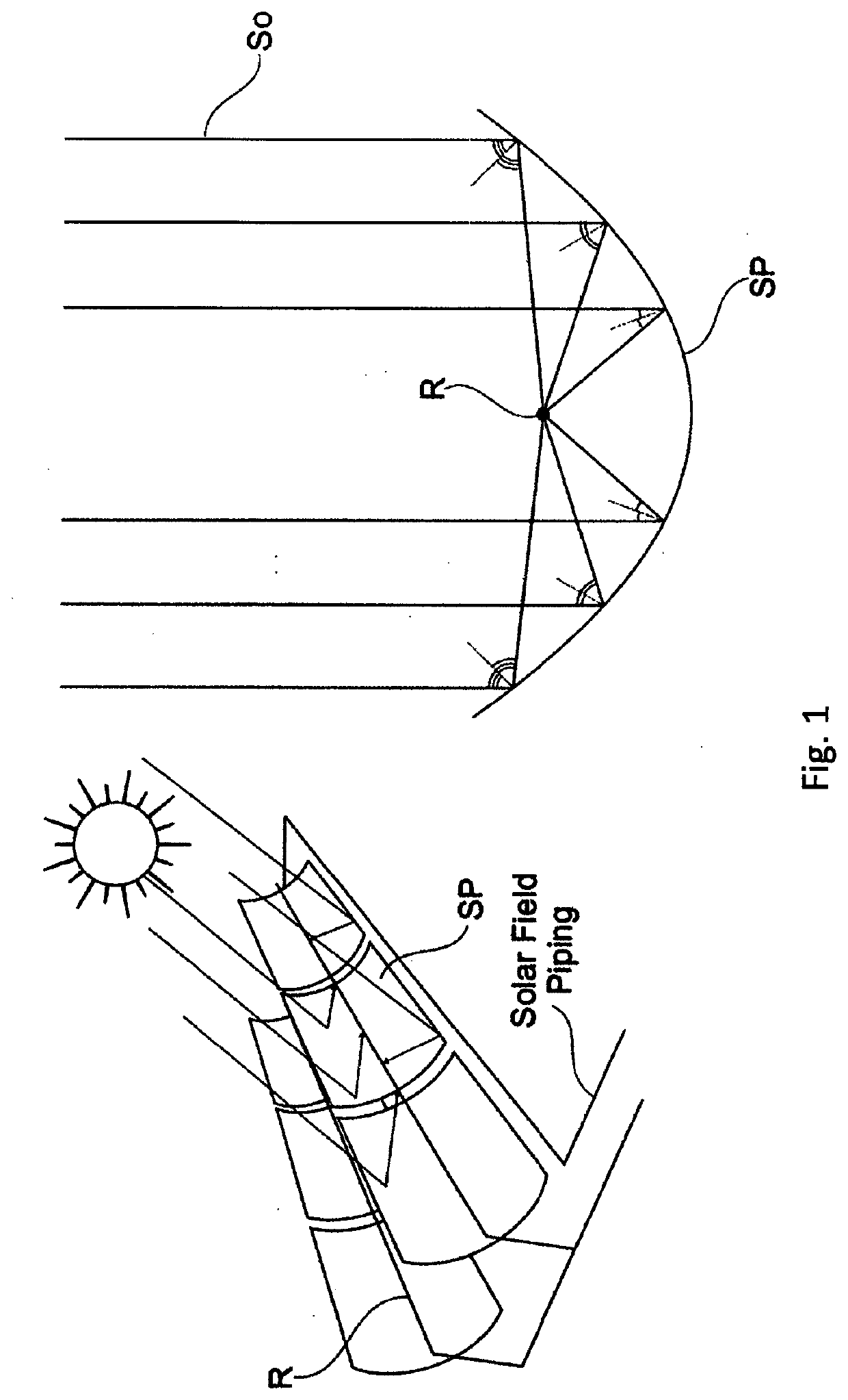 Sensor arrangement and optimized tracking for csp systems