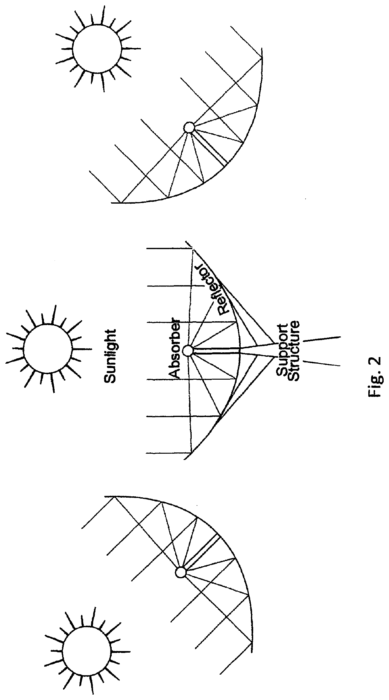 Sensor arrangement and optimized tracking for csp systems