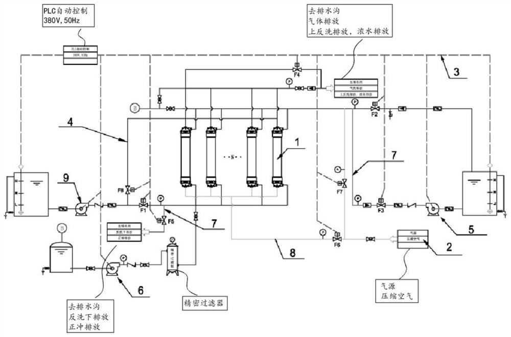 More optimized high-turbidity sewage treatment process