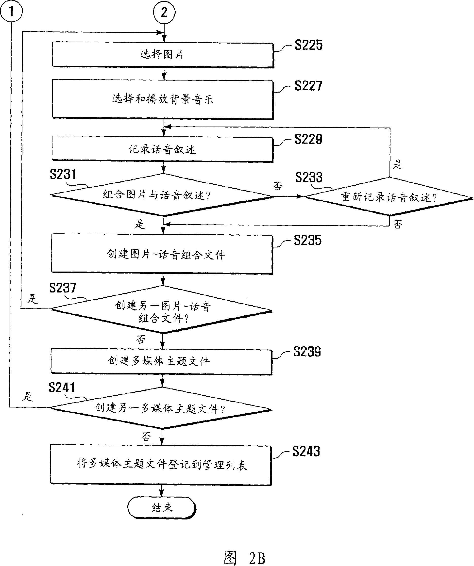 Multimedia content production method for portable device