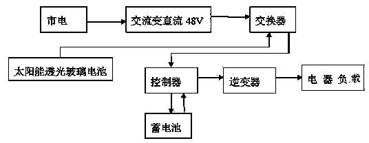 Solar energy lighting device for apartment