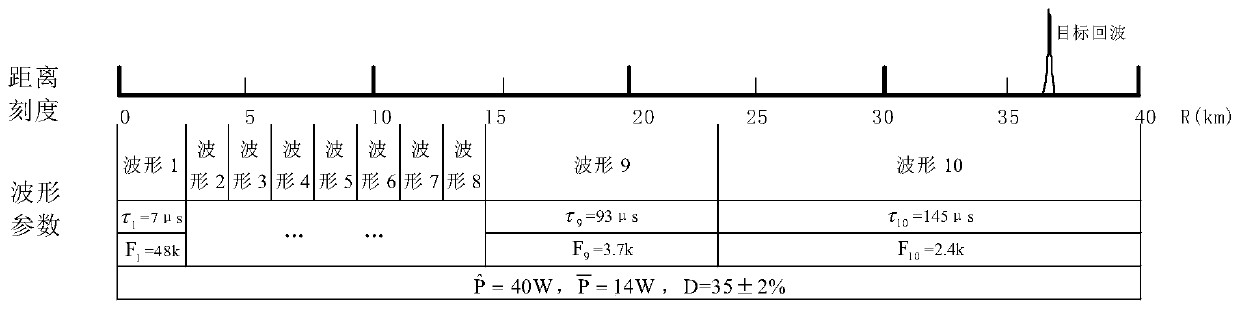 A Method of Adaptively Changing Waveform Switching to Track Targets