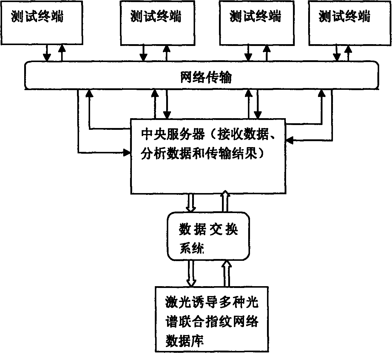 Laser induction multiple spectrum united fingerprint network online detecting material method