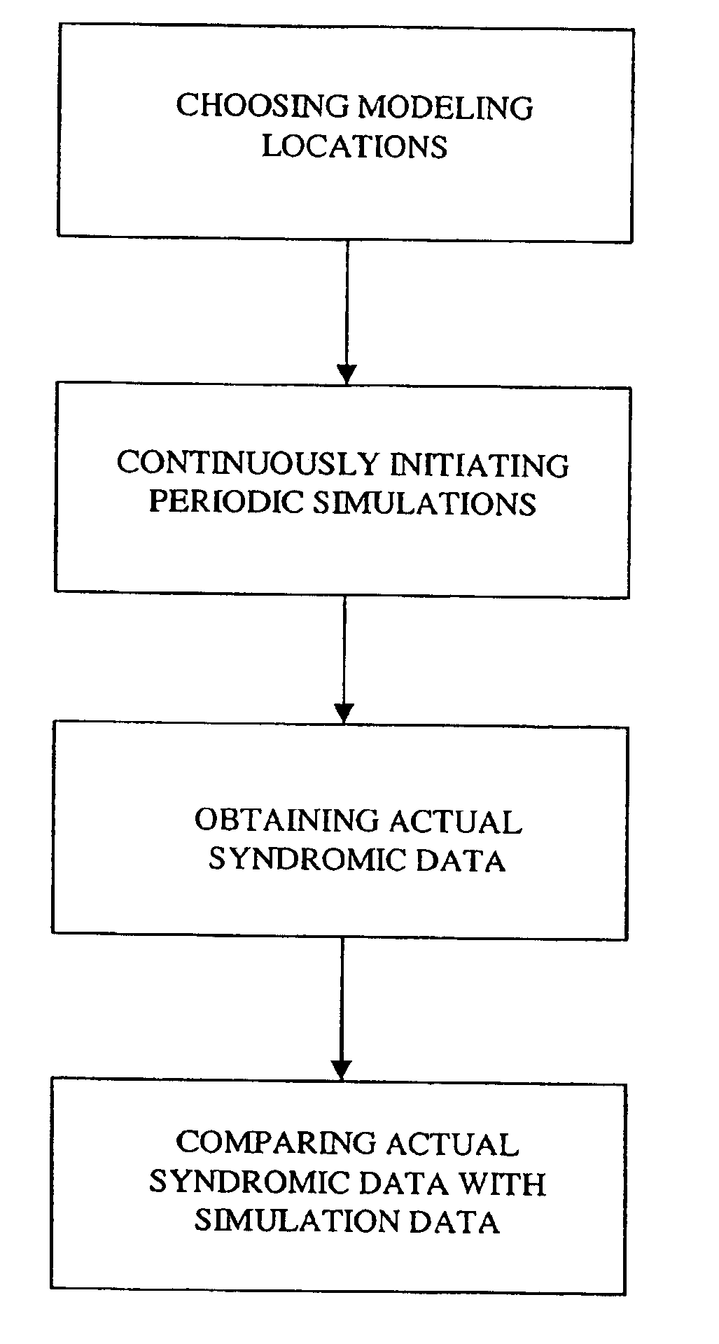 Method for identifying chemical, biological and nuclear attacks or hazards