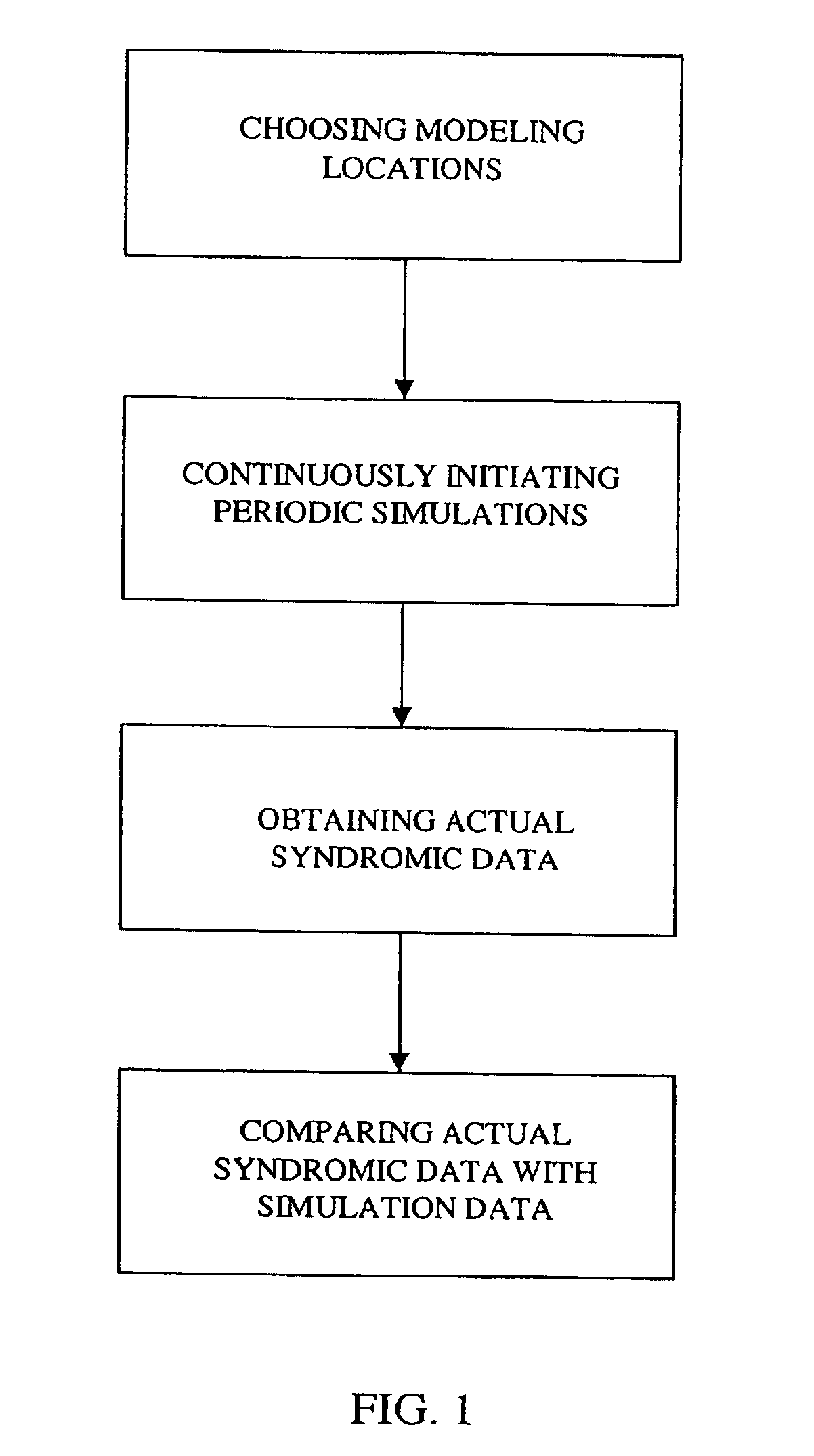 Method for identifying chemical, biological and nuclear attacks or hazards