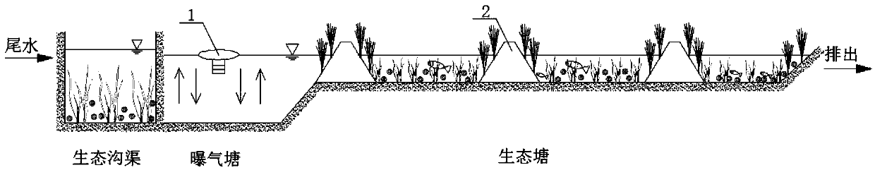 Ditch pond ecological purification system for aquaculture tail water