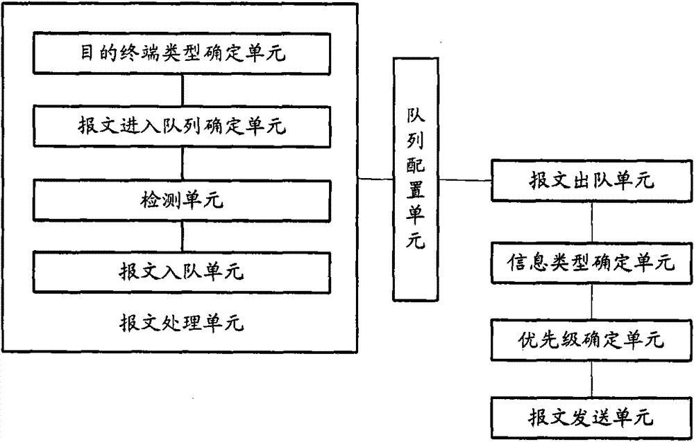 Method for transmitting downlink data in wireless network and wireless access equipment