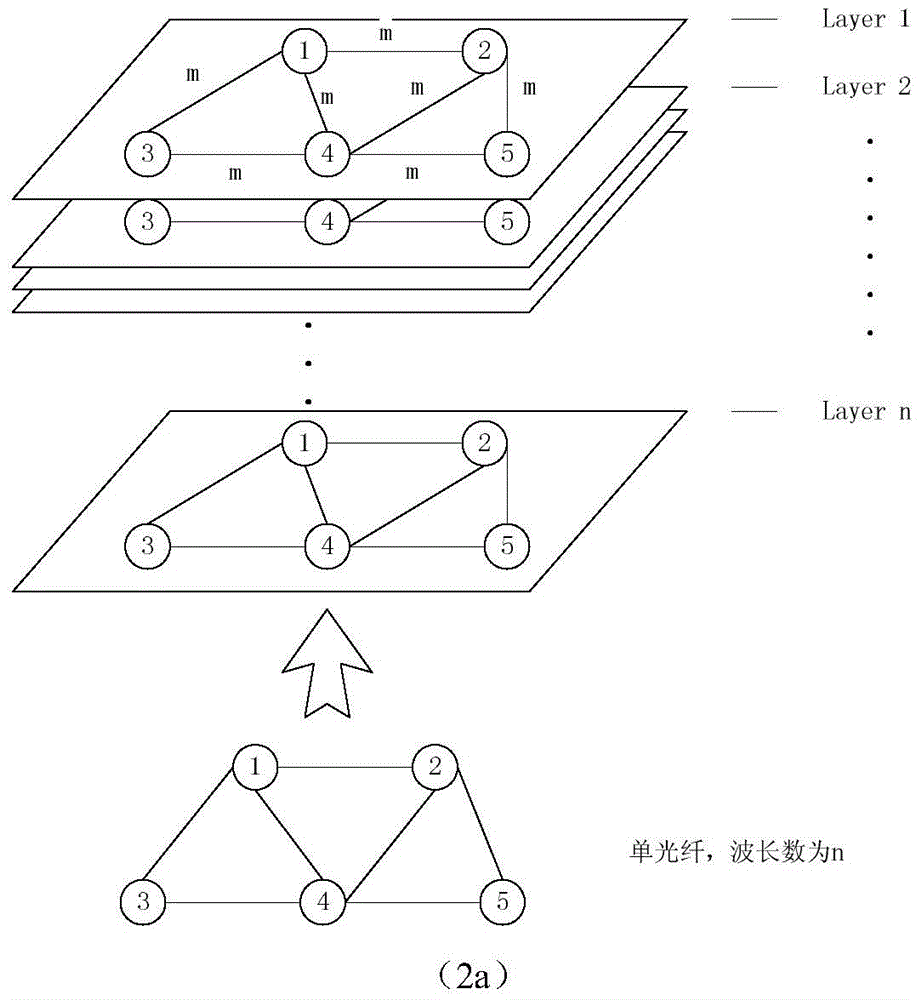 A cluster-based traffic grooming and differentiation importance protection method