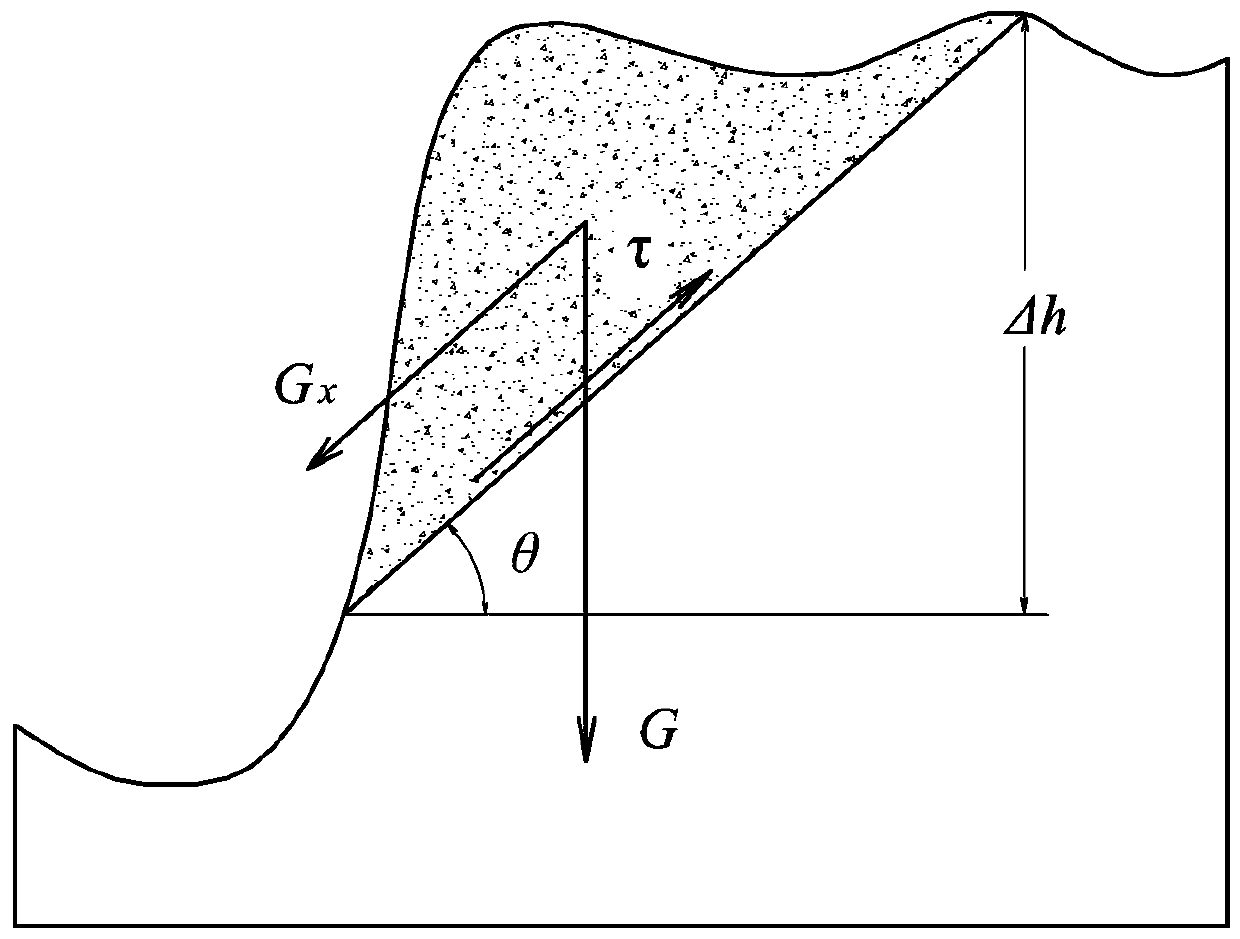 A Coupling Simulation Method of Water and Sediment Process on Slope