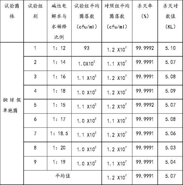 Dish-washing machine with sterilization function