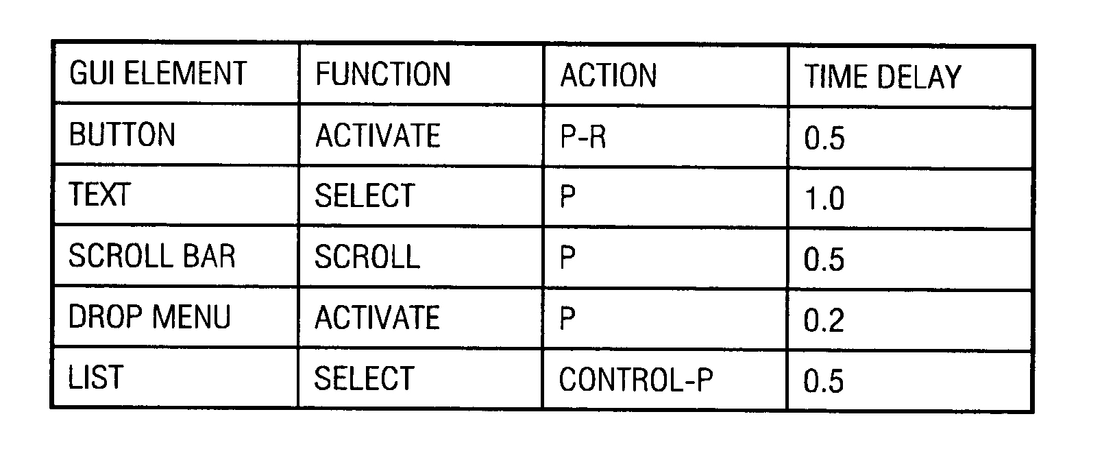 Pointing device operation modification program