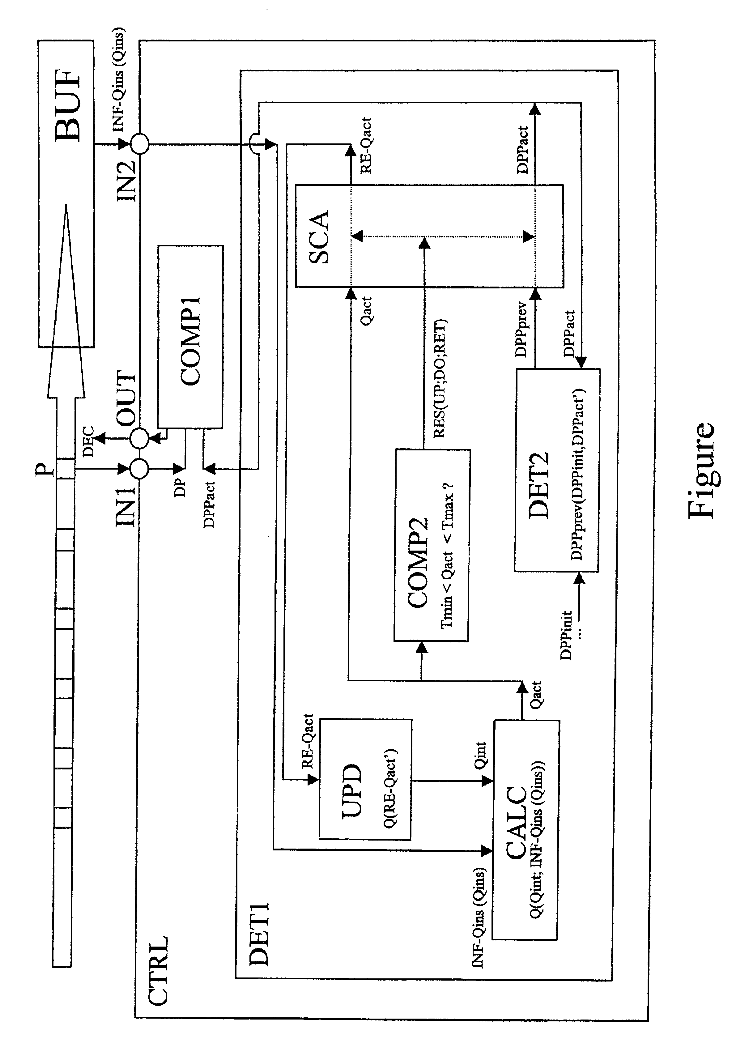 Method to generate an acceptance decision in a telecommunication system