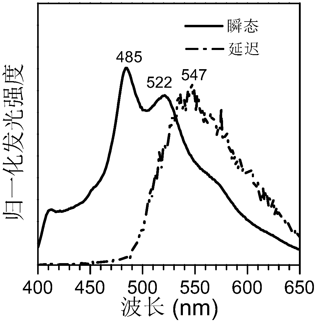 Carbonyl-containing room temperature phosphorescent material based on dibenzofuran as well as preparation method and application thereof