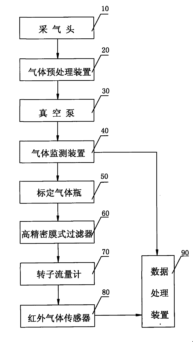 Aluminum electrolytic cell current efficiency analyzer