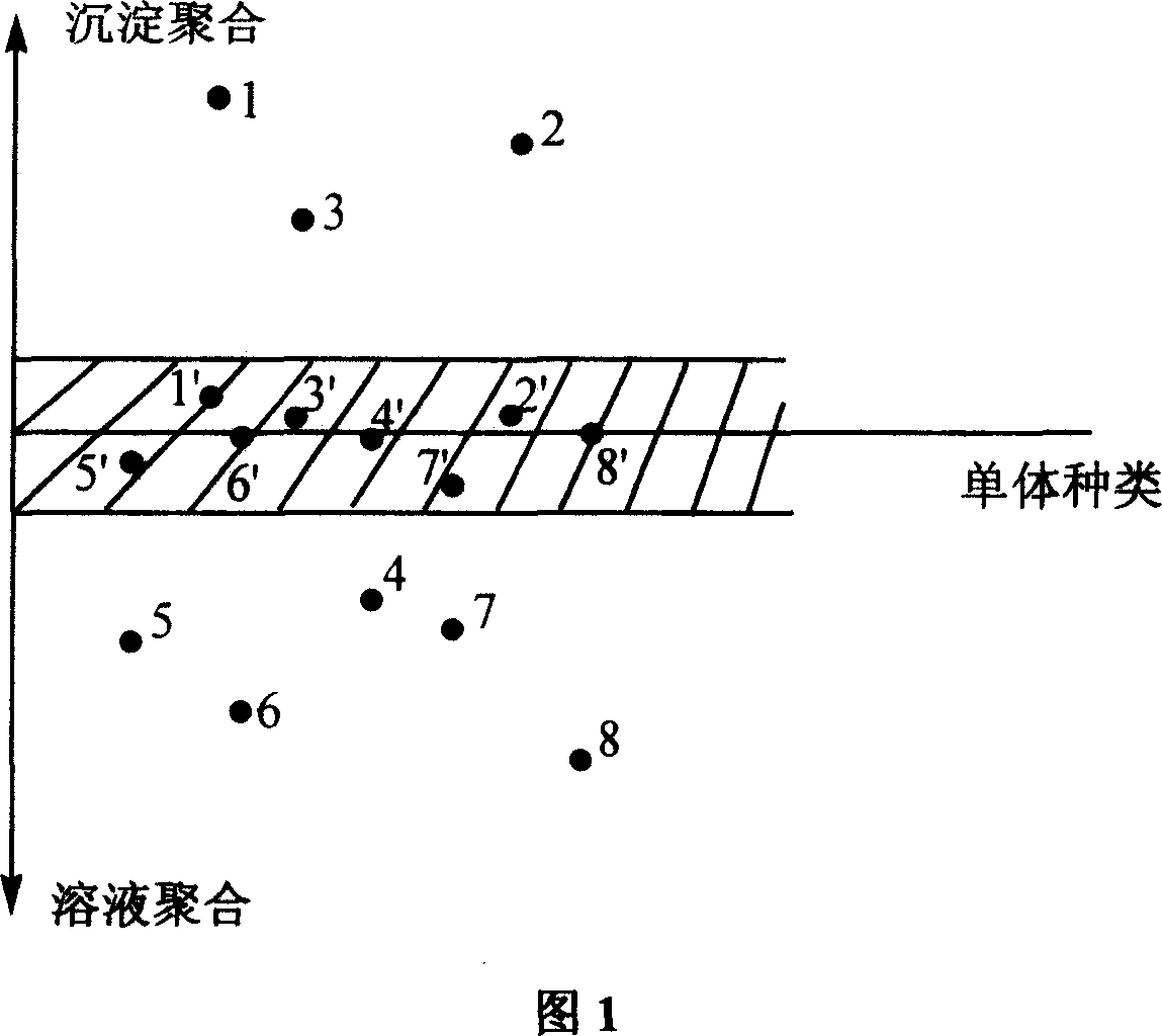Method of preparing line type polyolefin cellular material