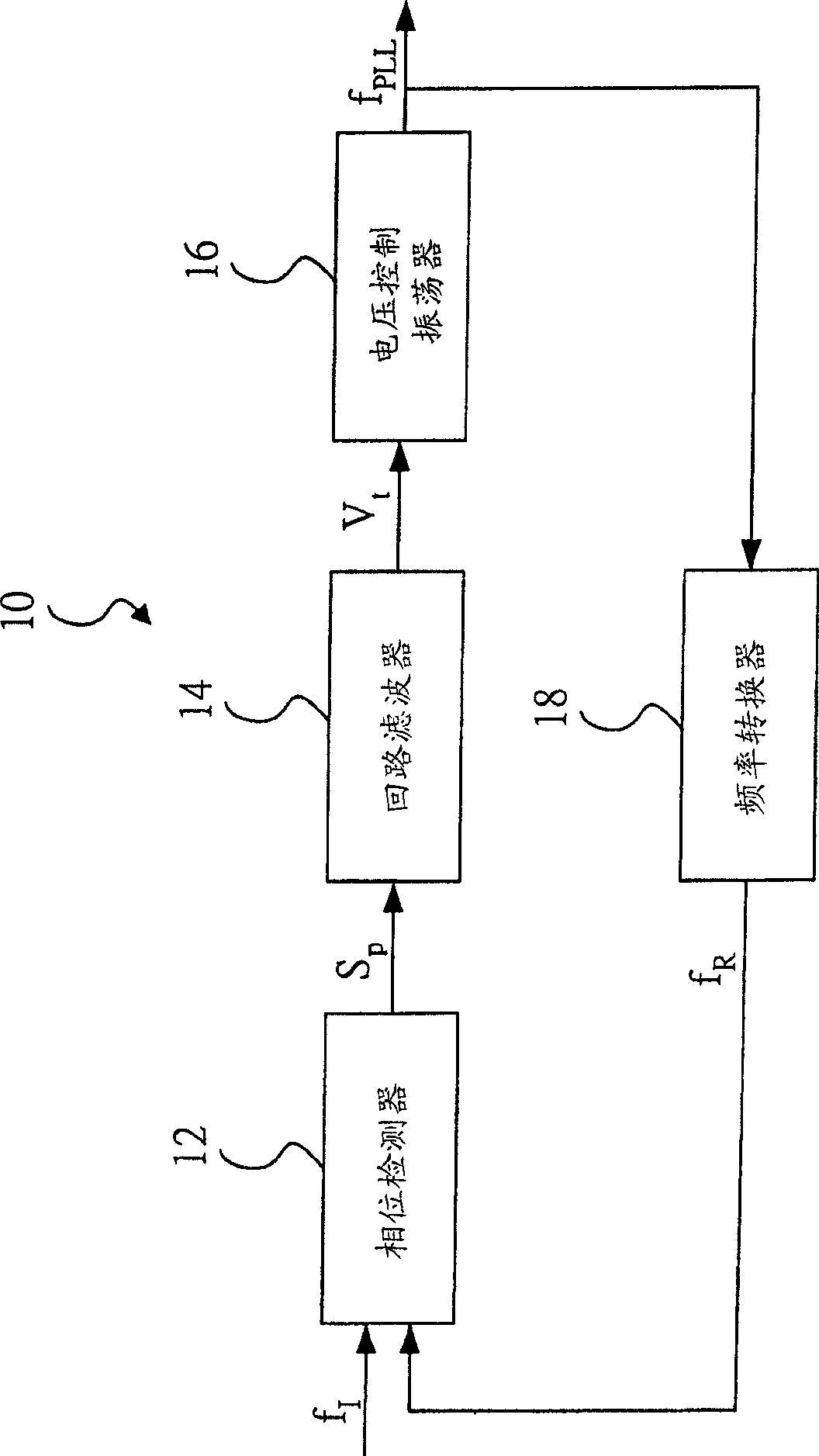 Phase-locking loop with frequency-control sensitivity compensation ability