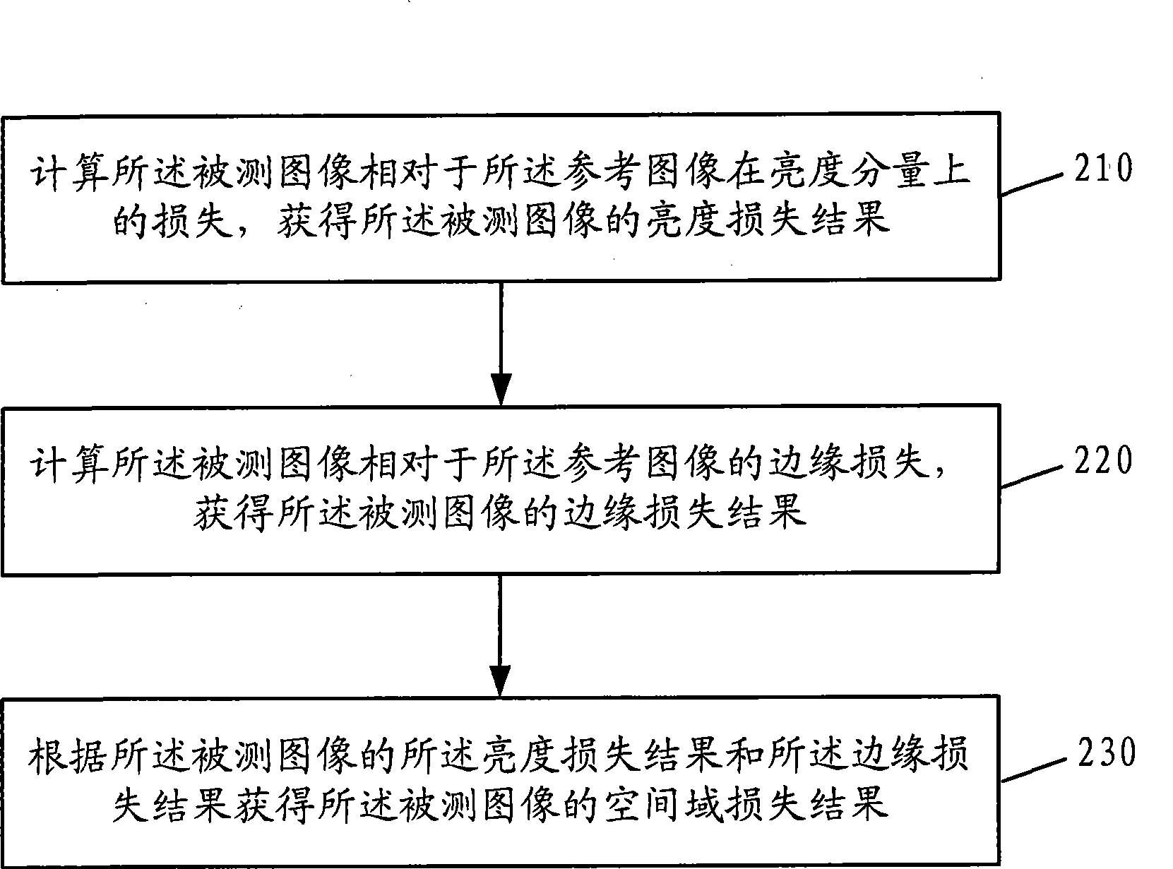 Image quality evaluation method and device