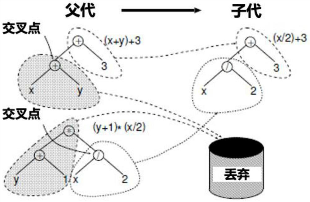 Cluster behavior learning method based on gene programming