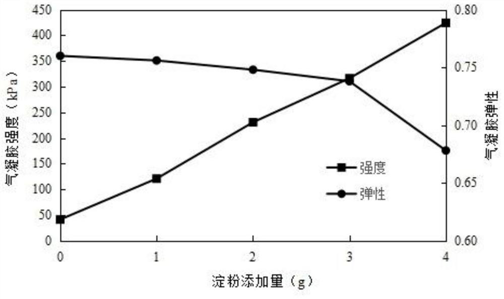 A kind of plant polysaccharide aerogel air purification material and preparation method