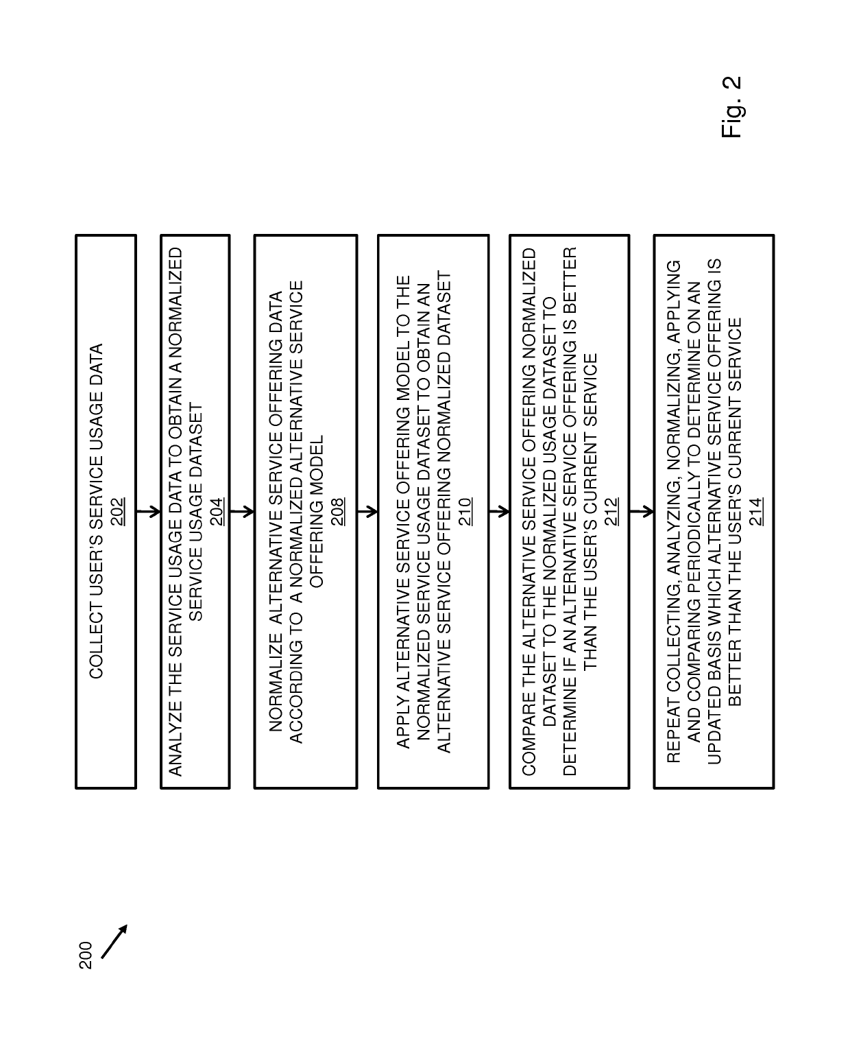 System and method of obtaining merchant sales information for marketing or sales teams