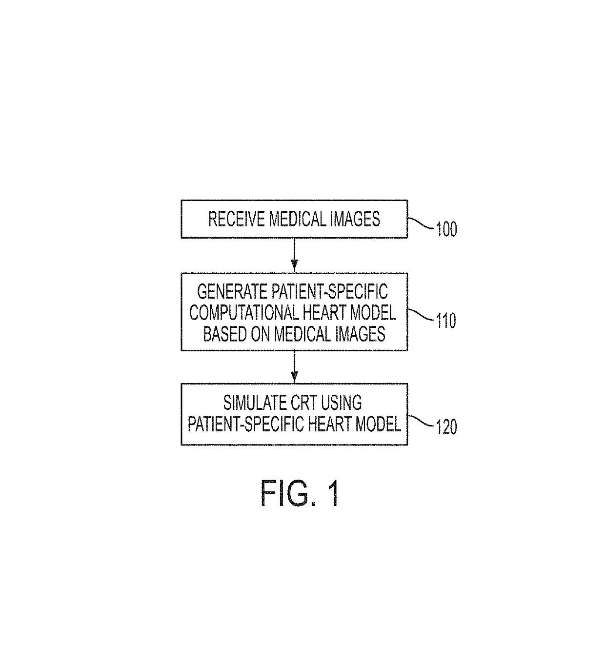 Method and system for patient specific planning of cardiac therapies on preoperative clinical data and medical images