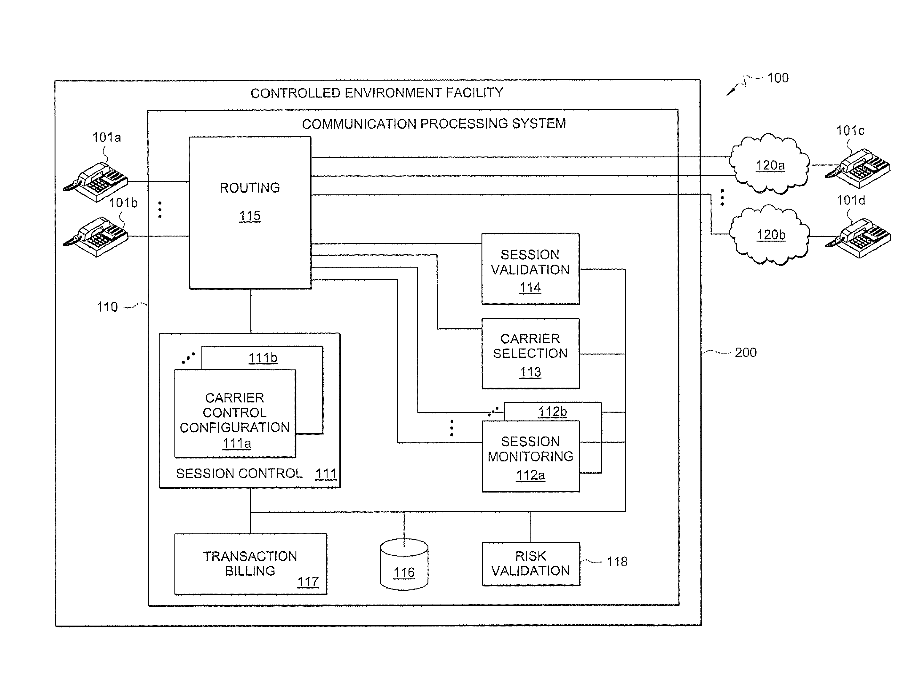 Selection of a particular communication carrier from a plurality of communication carriers in a secure environment