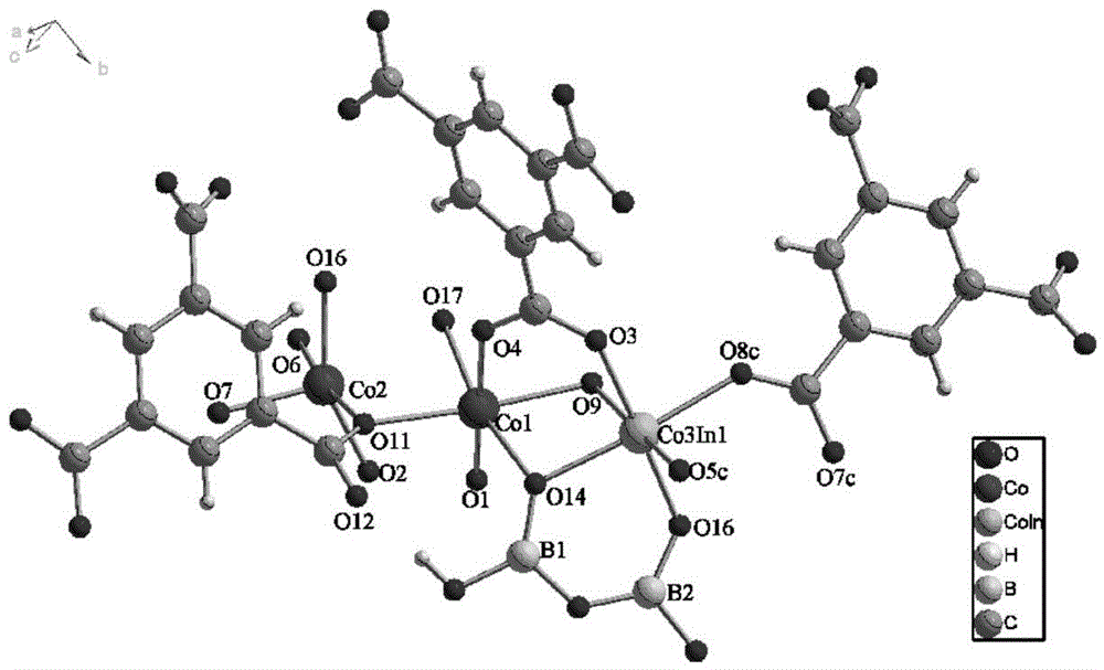 Hypoboric acid benzene tricarboxylic acid cobalt-indium micro-porous crystal and preparation method thereof