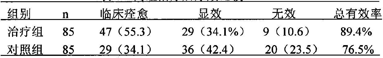 Traditional Chinese medicinal composition for treating Chronic aplastic anemia