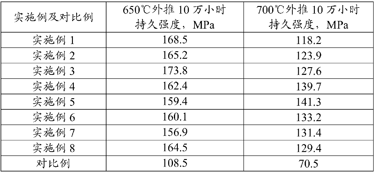Heat-resistant stainless steel seamless pipe and preparation method thereof