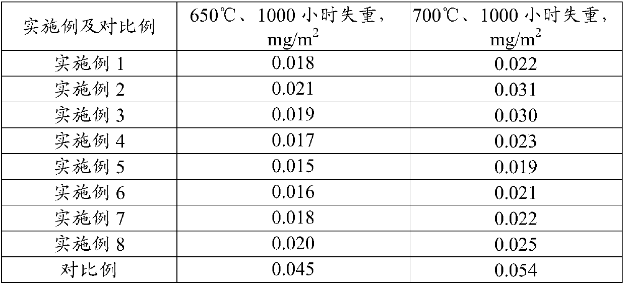 Heat-resistant stainless steel seamless pipe and preparation method thereof