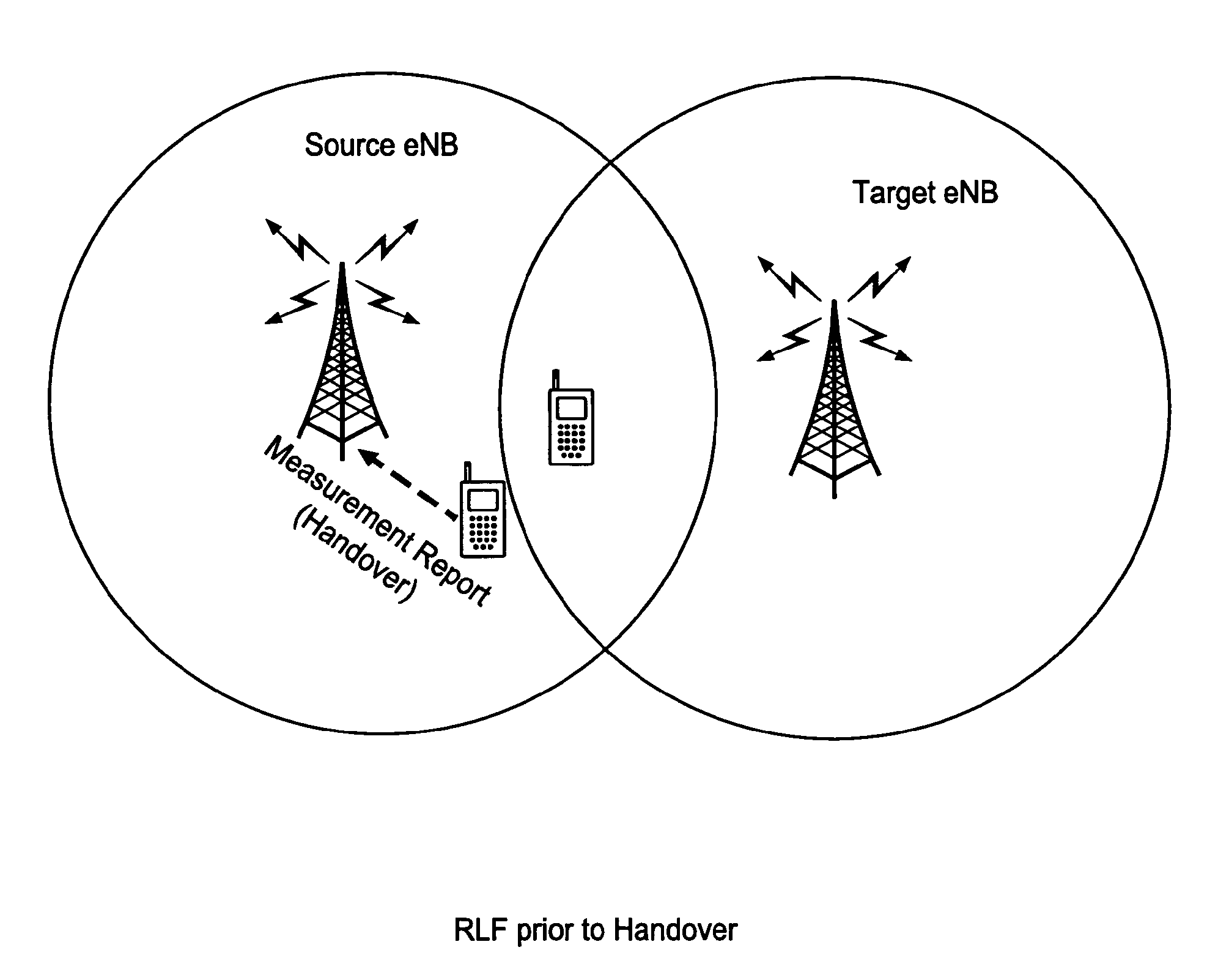 Handover method and apparatus in a wireless communications network