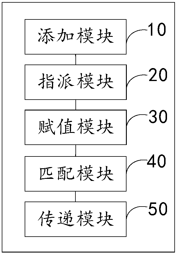 Automated test method and device, storage medium and computer device
