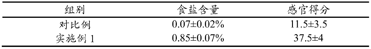 A method for accelerating the pickling of meat products using ultra-high pressure combined with protease