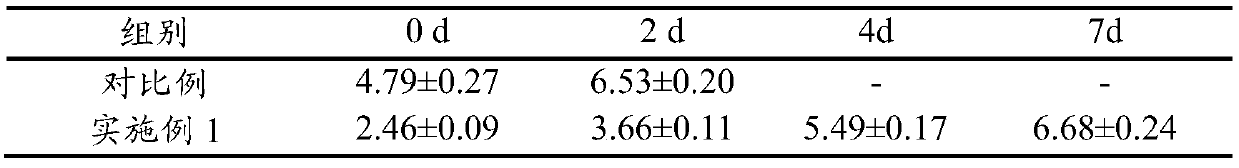 A method for accelerating the pickling of meat products using ultra-high pressure combined with protease