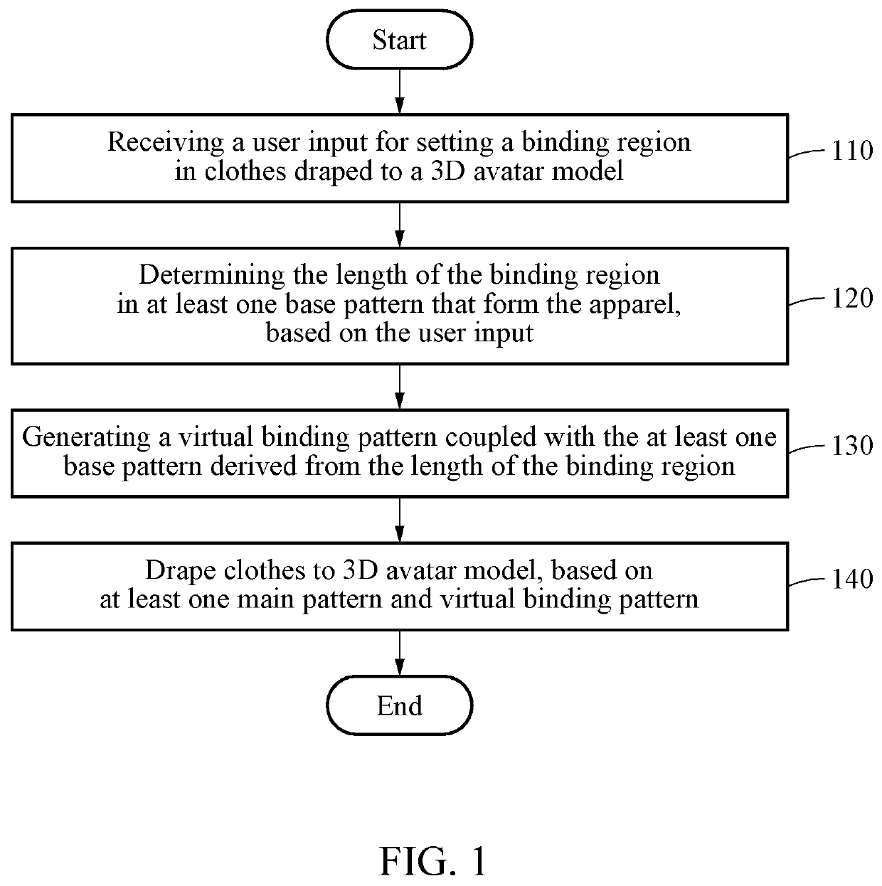 Method and apparatus of simulating apparel reflecting binding