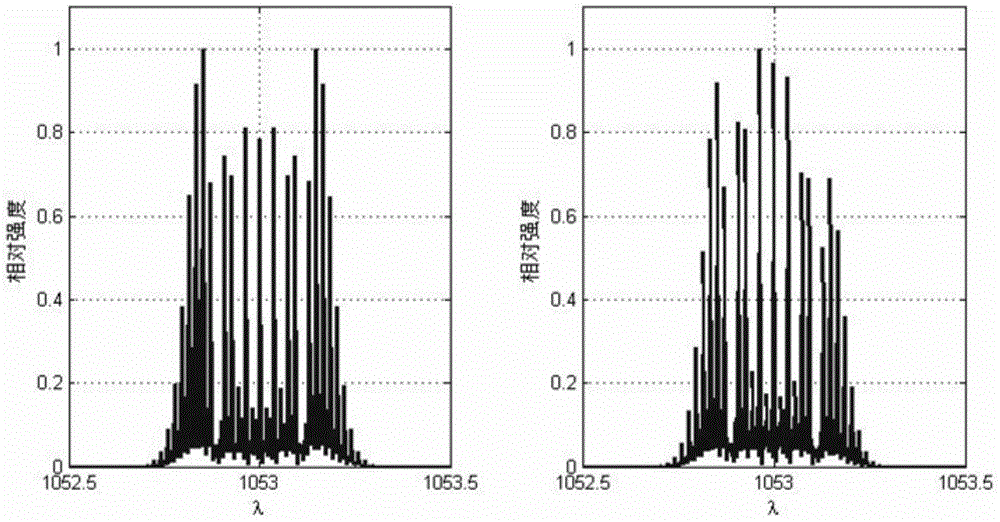 Laser phase modulation method capable of effectively suppressing amplitude frequency effect