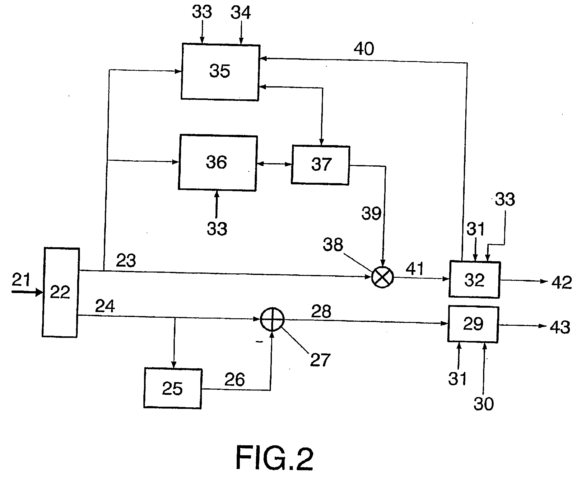 Normalised coherent amplitude and differential phase modulation method for multiuser communications