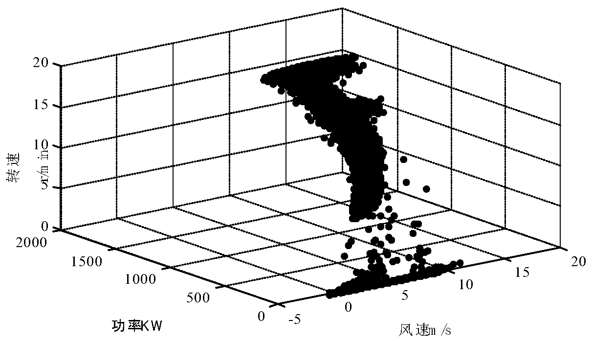 A Calculation Method of Wind Power Utilization Rate Based on Operational Data