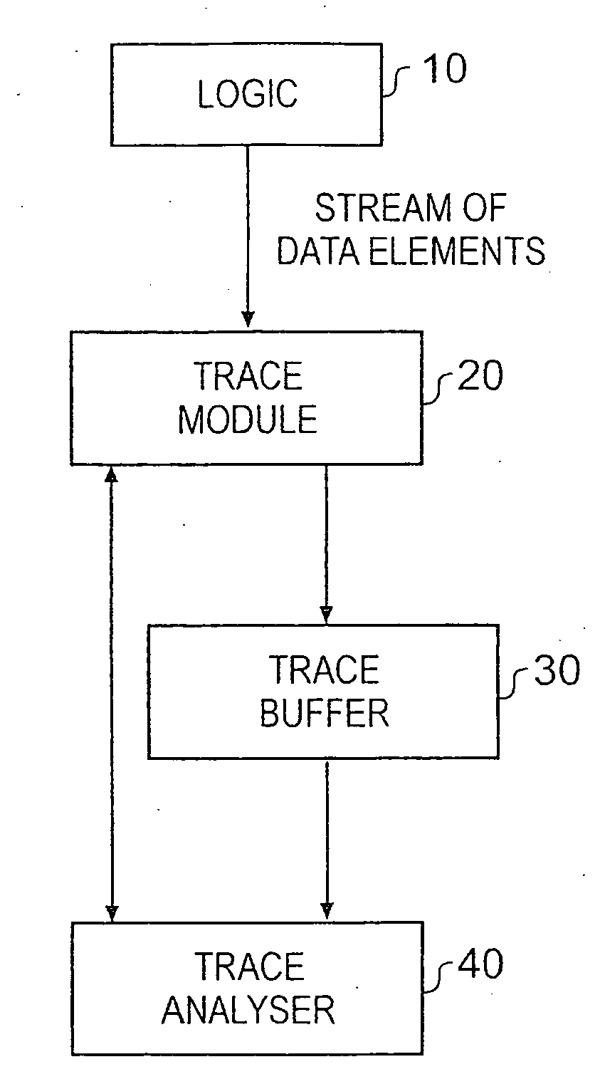 Techniques for generating a trace stream for a data processing apparatus