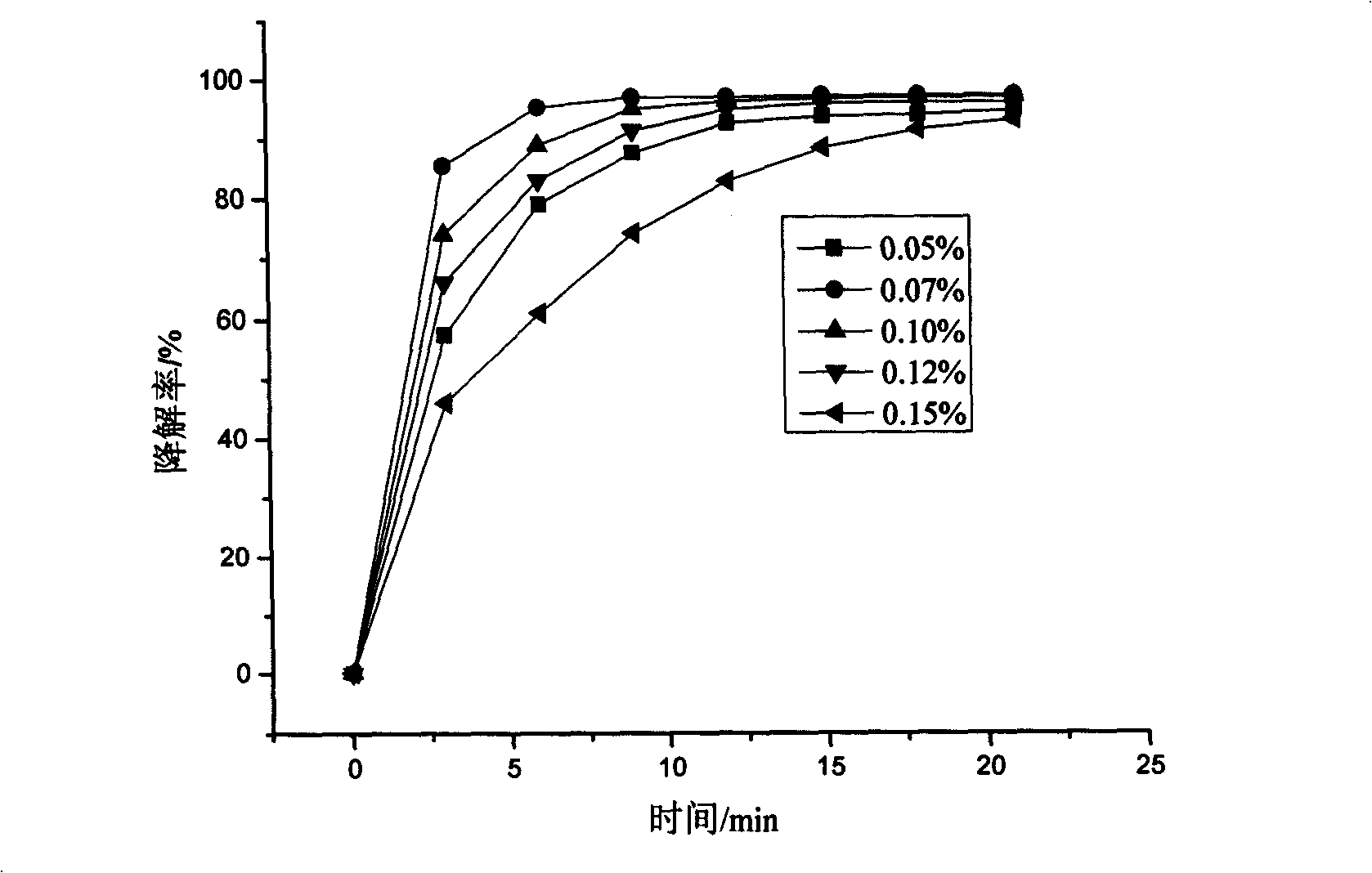 Activated carbon fiber-loaded iron doped titanium dioxide photocatalyst and preparation method thereof