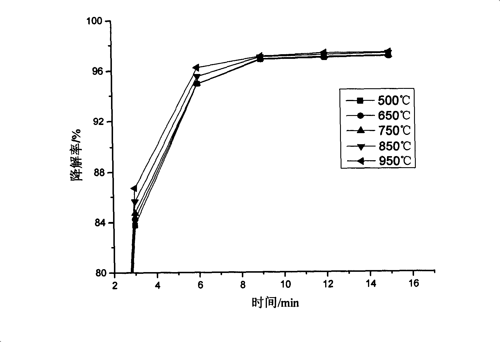 Activated carbon fiber-loaded iron doped titanium dioxide photocatalyst and preparation method thereof