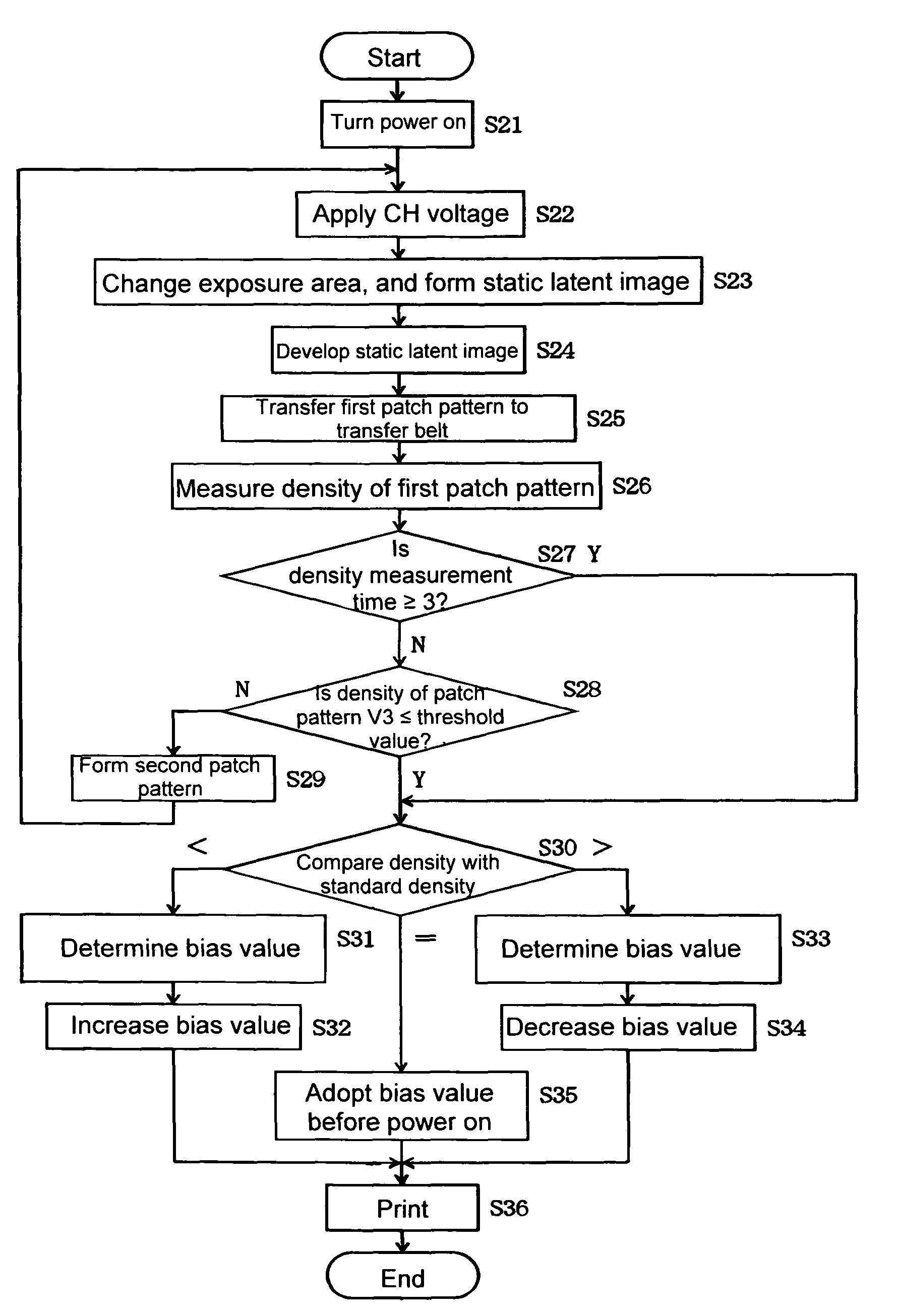 Image forming apparatus and method of performing density correction