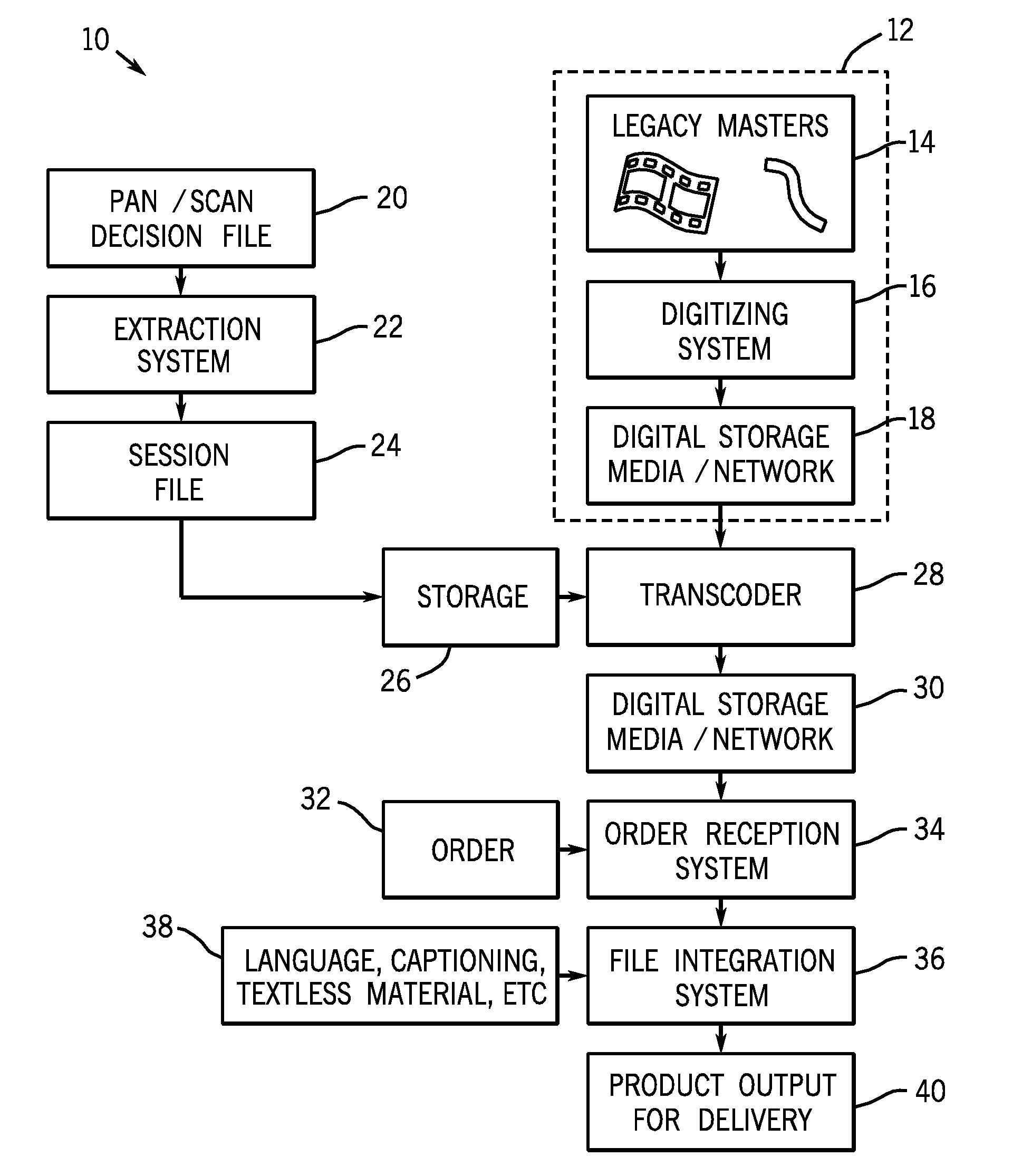 Digital content integration and delivery system and method
