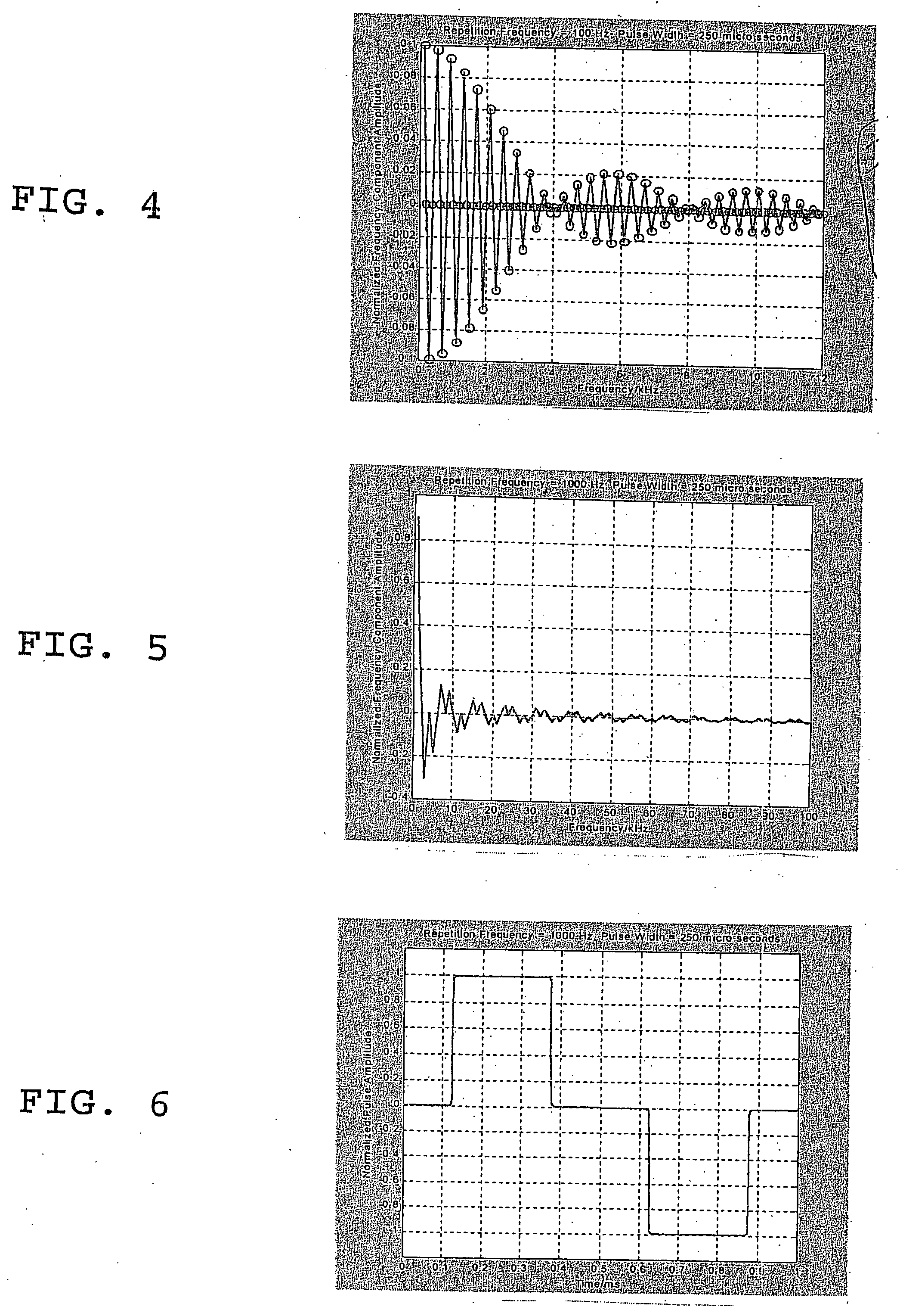 Procedure and machine for electro-inducing/stimulating deep layered muscle contractions using a biphasic faradic pulse sequence