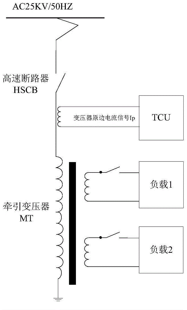 Traction transformer over current protection method