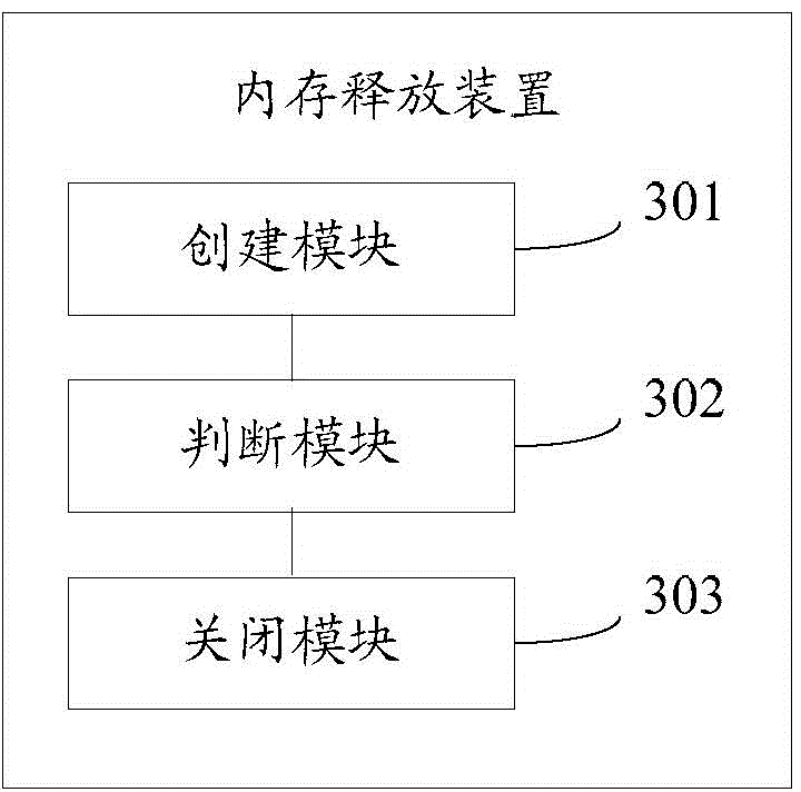 Memory freeing method and device