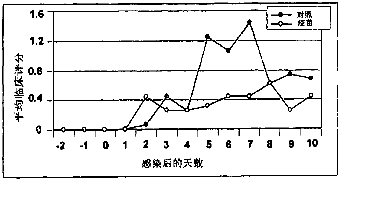 Method for replicating influenza virus in culture